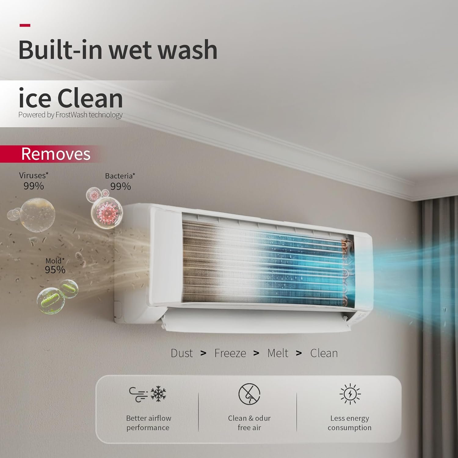 Hitachi 1.5 Ton 3 Star, New Star rated, Inverter Split AC(Copper, Smart View Display, 4 Way Swing,RAS.D318PCD2BS1, White) - Image 4