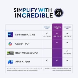 ASUS Vivobook 14 Flip,Intel Core Ultra 5 (Series 2),Intel Arc iGPU,40TOPS,16GB,512GB,FHD+ Touch Screen