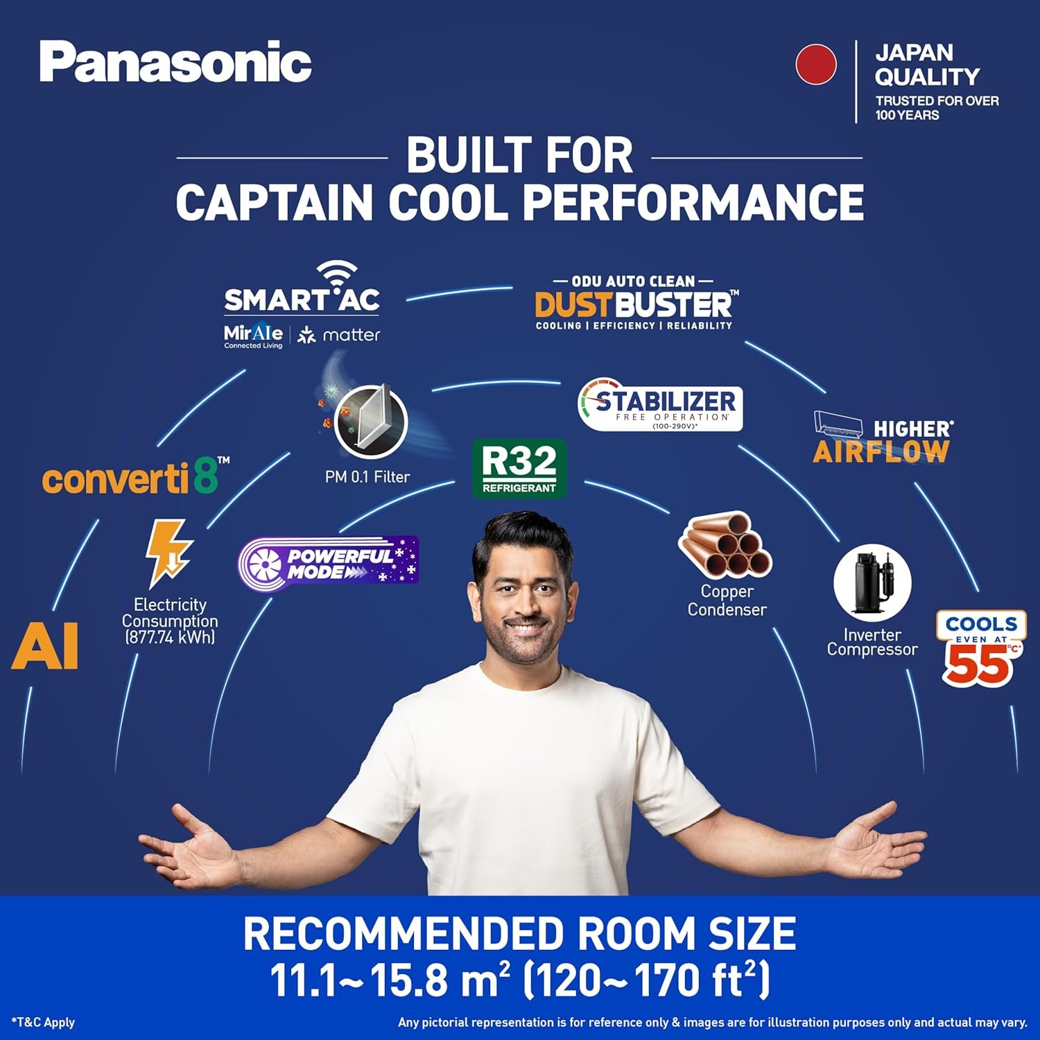Panasonic 1.5 Ton 3 Star, New Star rated, Premium WiFi Inverter Smart Split AC (DustBuster Tech, Matter Enabled, AI, Higher Airflow, Copper Cond., 8in1 Convertible, 2-Way,PM0.1 Filter,CS/CU-SU18BKY3W,White) - Image 5