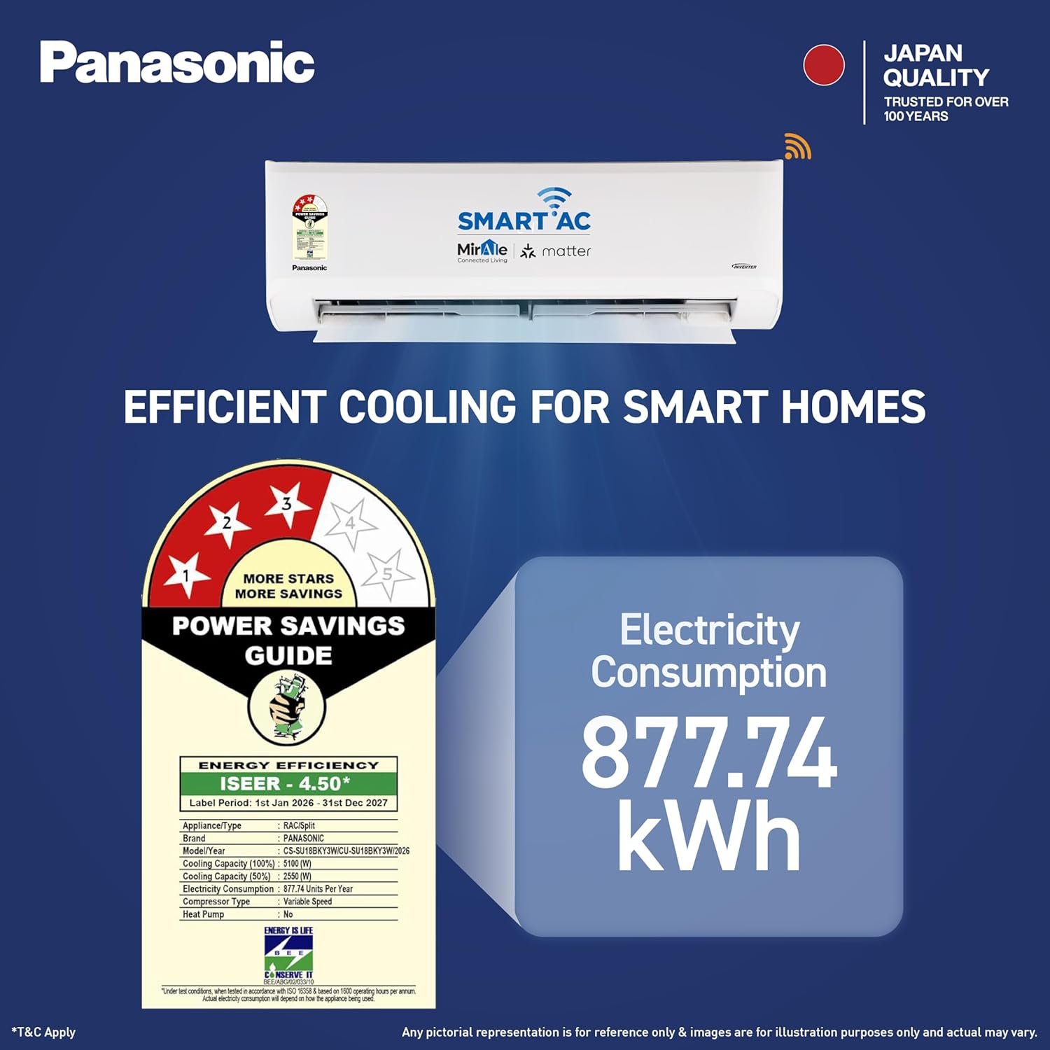 Panasonic 1.5 Ton 3 Star, New Star rated, Premium WiFi Inverter Smart Split AC (DustBuster Tech, Matter Enabled, AI, Higher Airflow, Copper Cond., 8in1 Convertible, 2-Way,PM0.1 Filter,CS/CU-SU18BKY3W,White) - Image 4