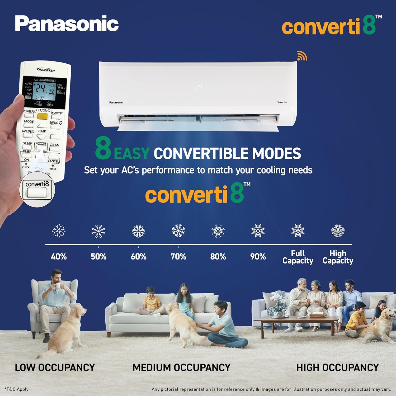 Panasonic 1.5 Ton 3 Star, New Star rated, Premium WiFi Inverter Smart Split AC (DustBuster Tech, Matter Enabled, AI, Higher Airflow, Copper Cond., 8in1 Convertible, 2-Way,PM0.1 Filter,CS/CU-SU18BKY3W,White) - Image 9