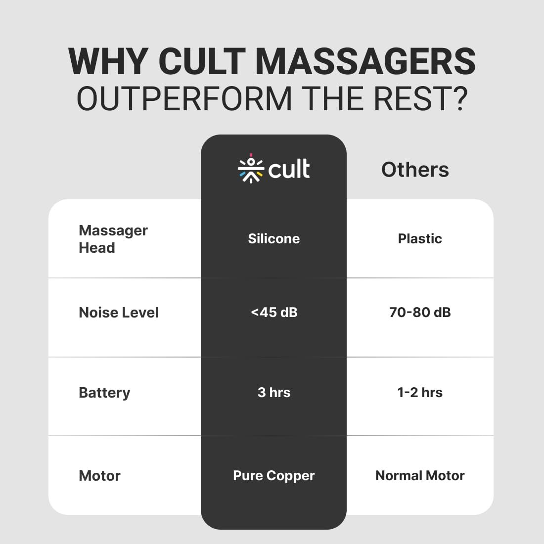 Cult Impact Deep tissue massage gun, 3000mAh battery, 6-speed intensity - Image 8