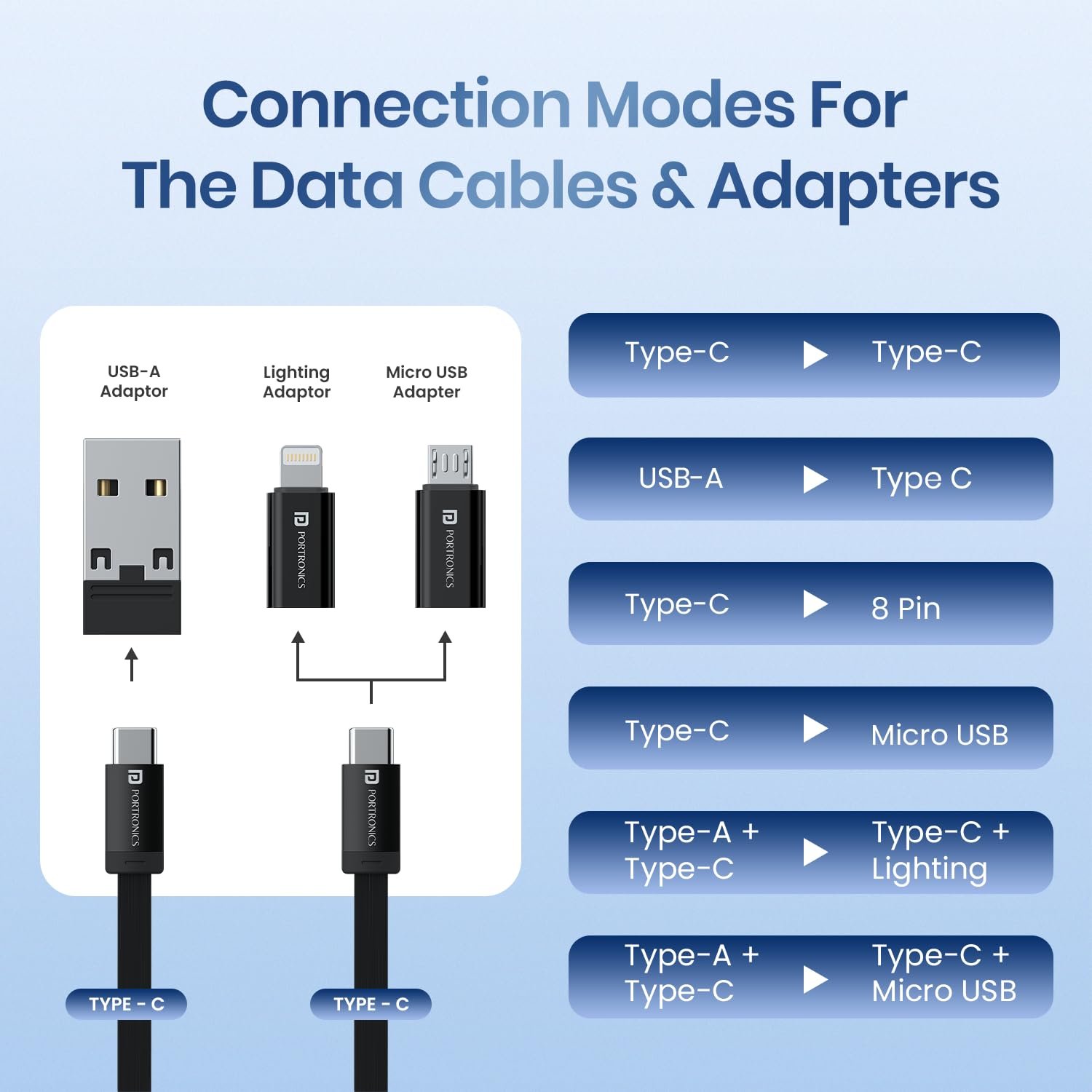 Portronics Snapcase 3 60W Multifunctional Fast Charging Data Cable Kit - Image 7