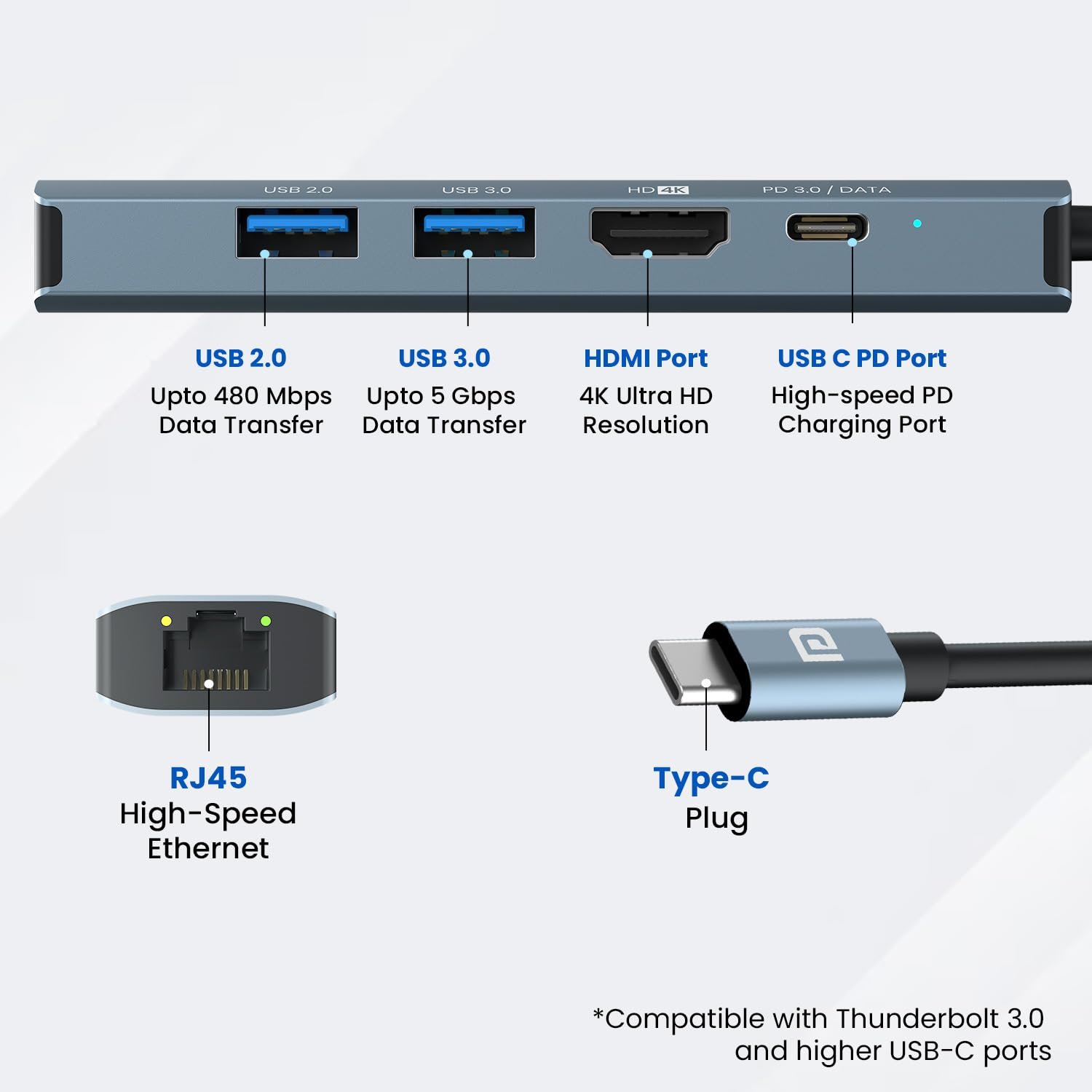 Portronics Mport 51 5-in-1 Type C HUB/Docking Station with RJ 45 Ethernet Port - Image 3