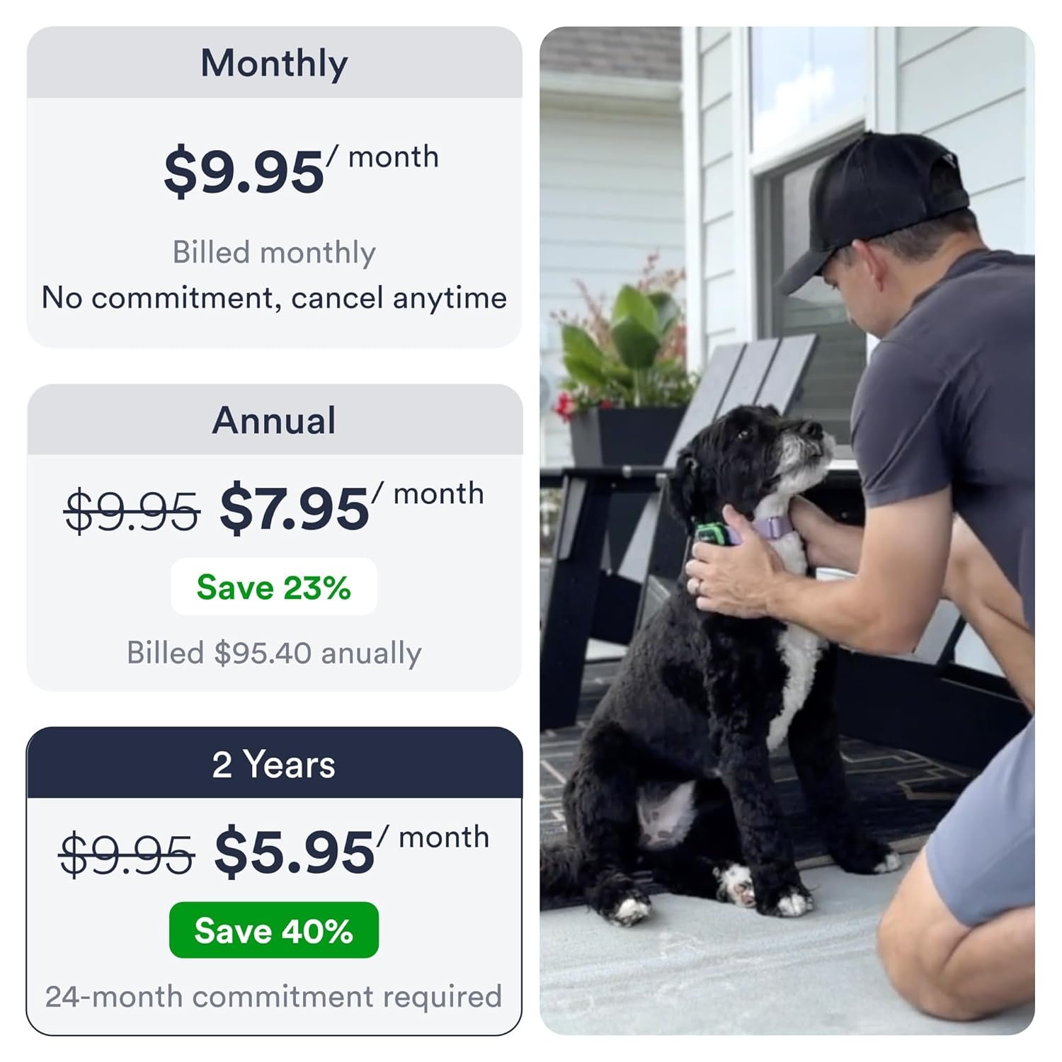 Dog GPS Tracker With Smart Alerts - Image 5