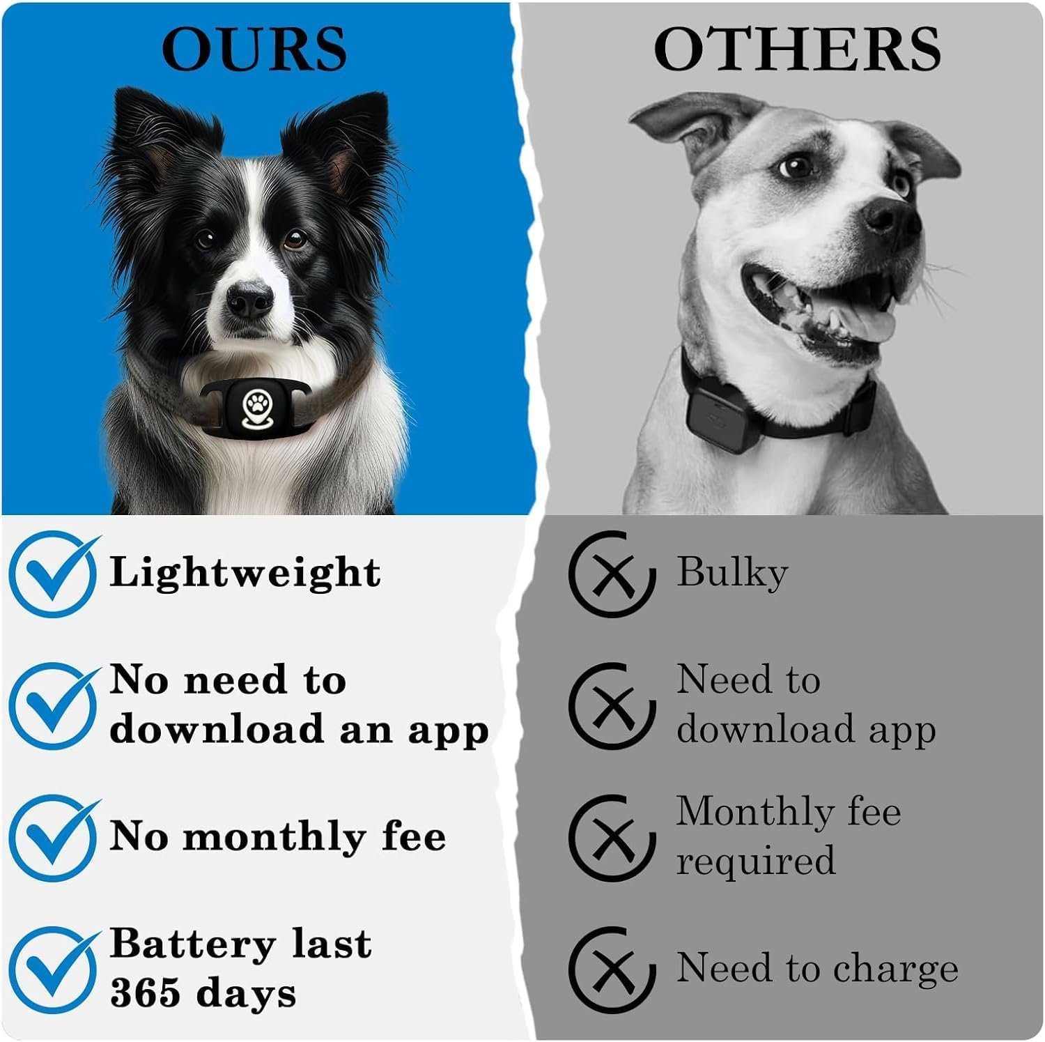 Pet Tracker for Dogs, Dog Tracker Smart Pet - Image 5