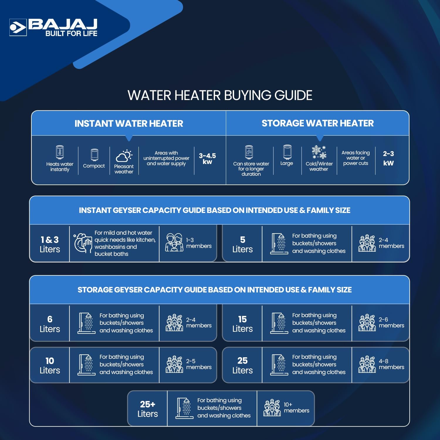 Bajaj Shield Series New Shakti 25L Storage Wall Mount Water Heater - Image 2