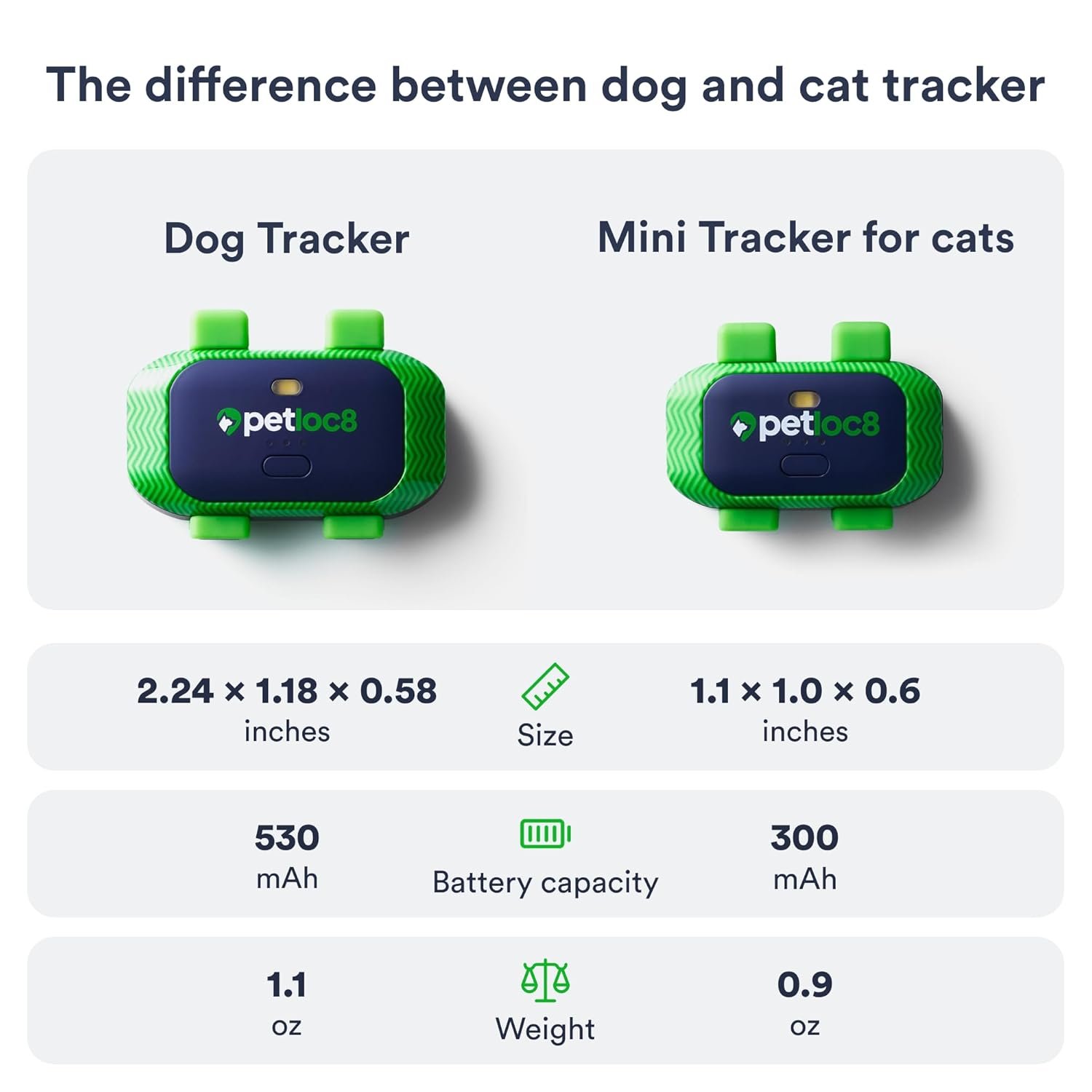 Dog GPS Tracker With Smart Alerts - Image 7