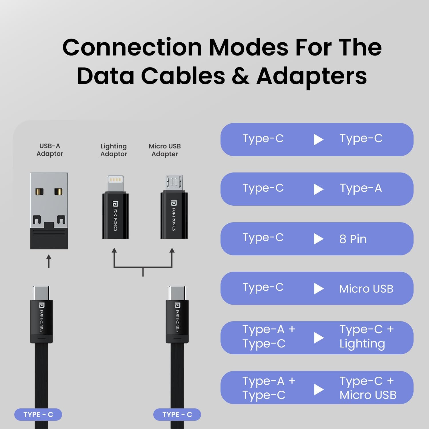 Portronics Snapcase 2 60W Multifunctional Fast Charging Data Cable Kit - Image 3