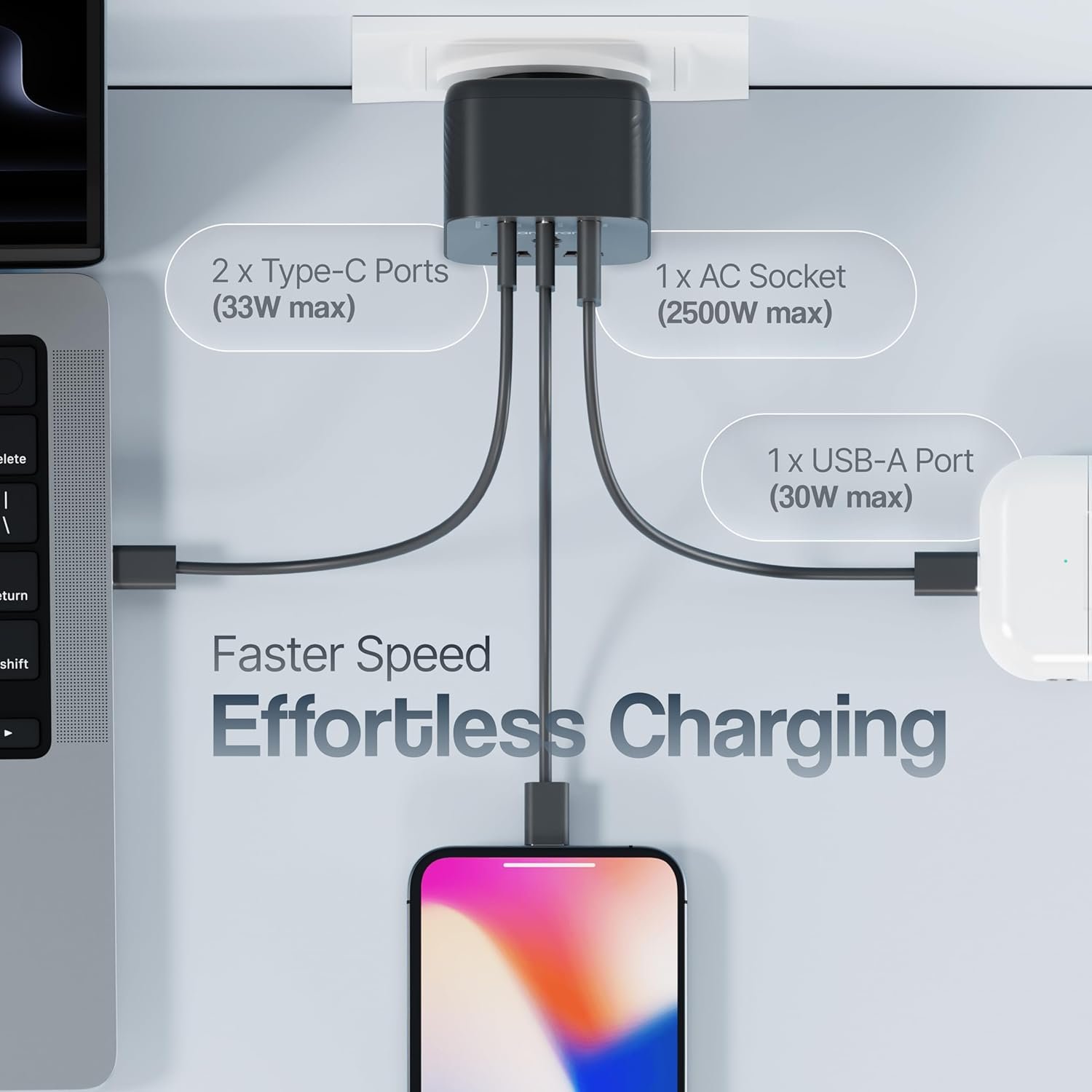 Ambrane 33W Fast Charging MultiPort Wall Adapter with Universal 2500W AC Socket - Image 2