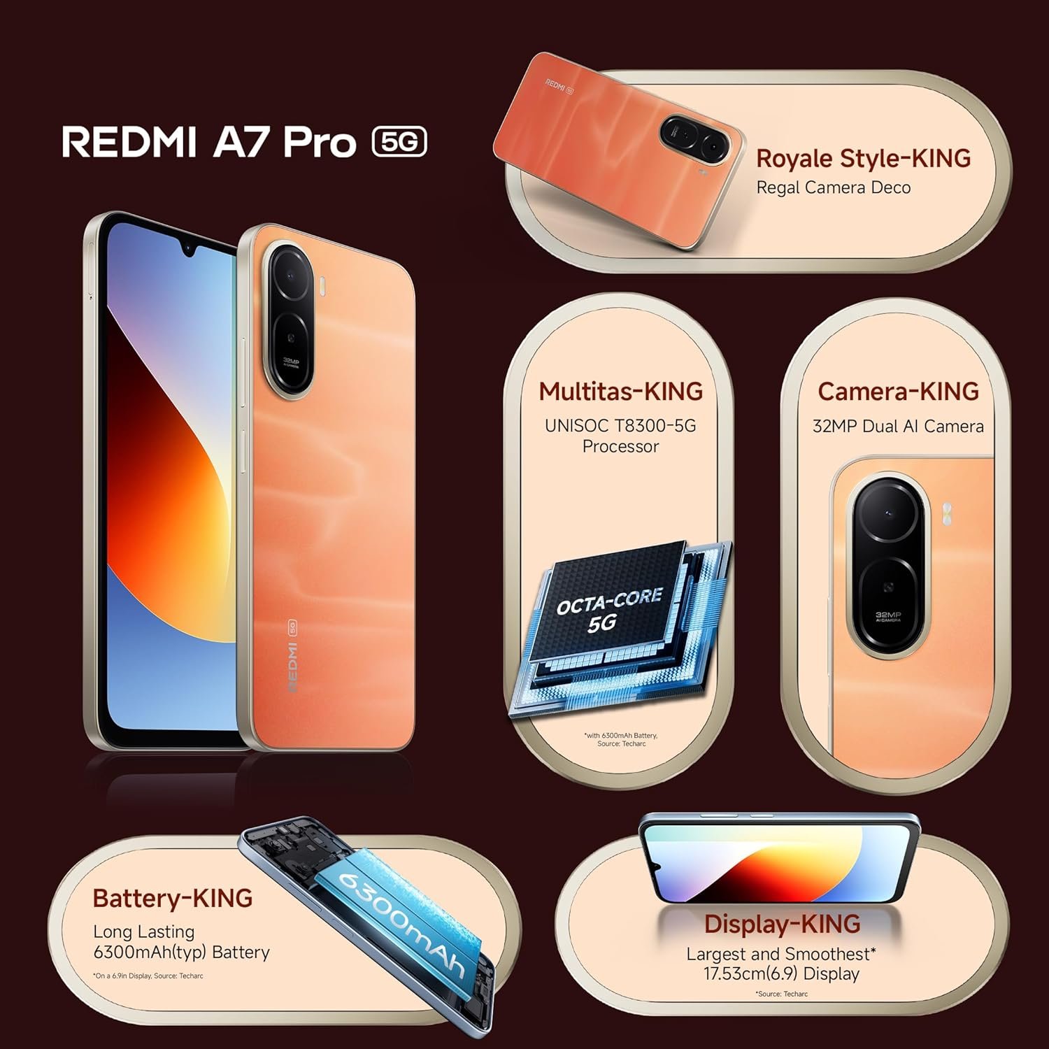REDMI A7 Pro 5G (Sunset Orange, 4GB RAM,128GB Storage) - Image 3