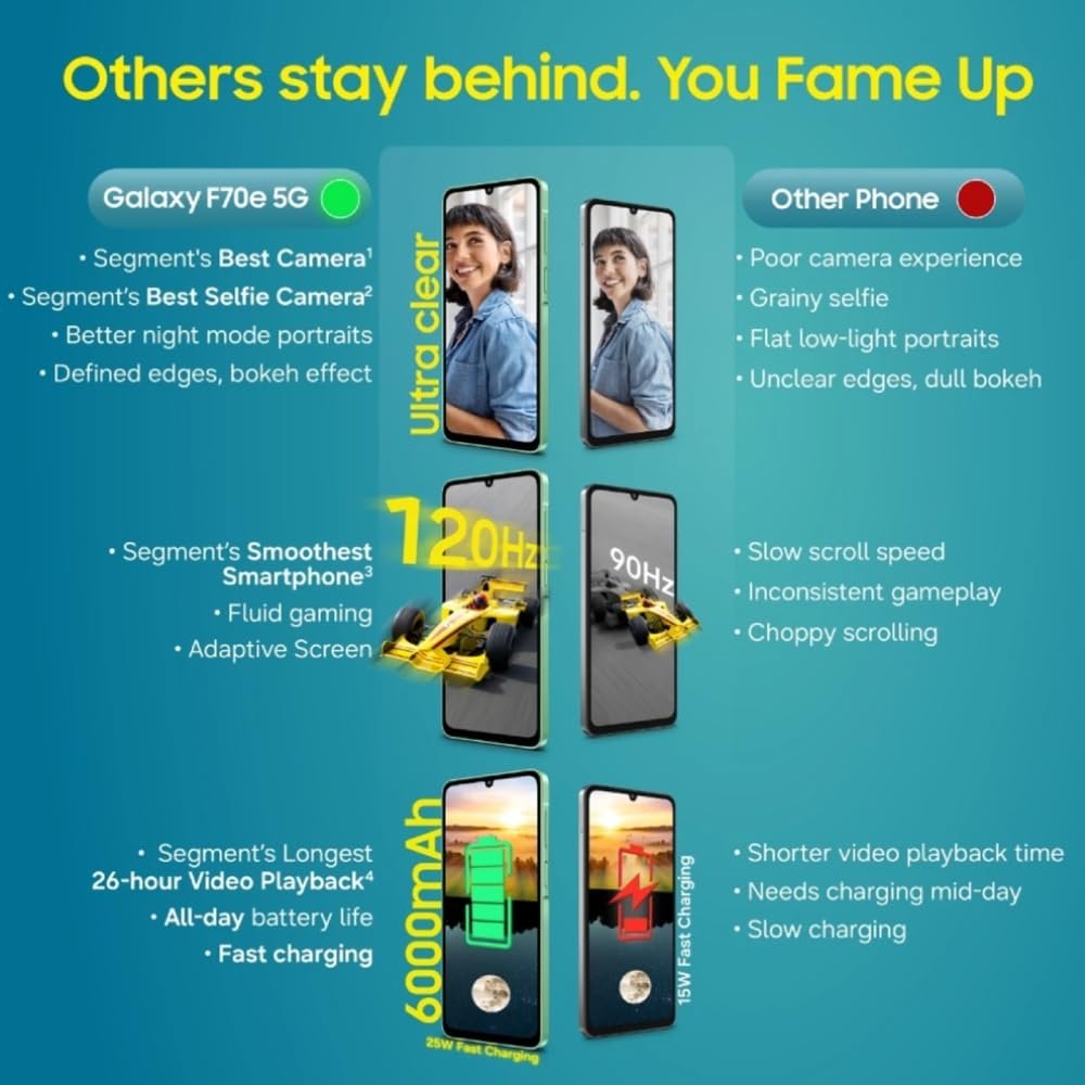 Samsung Galaxy F70e 5G (Limelight Green, 128 GB) (4 GB RAM) - Image 4