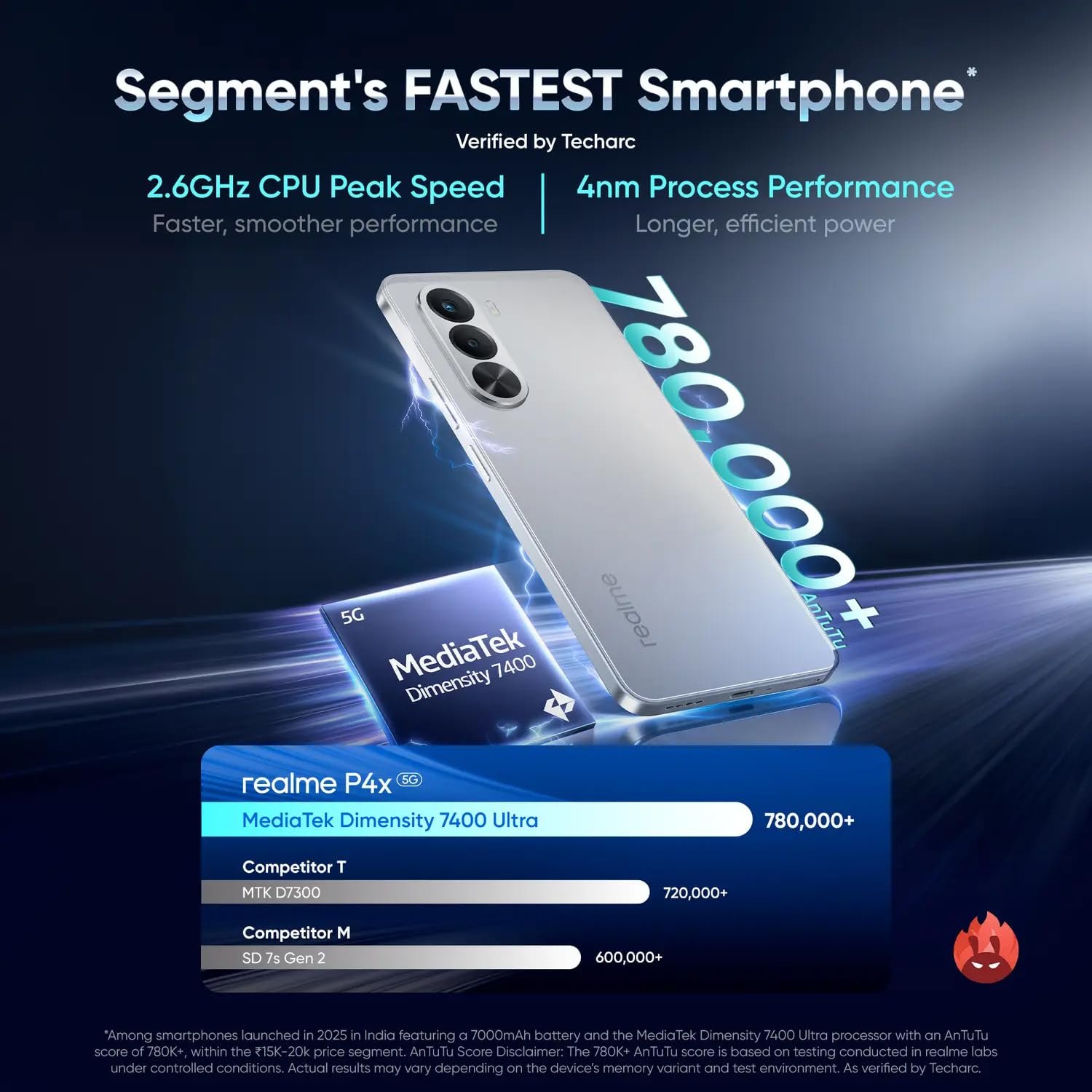 realme P4X Smartphone 6GB RAM 128GB ROM (Elegant Pink) - Image 6